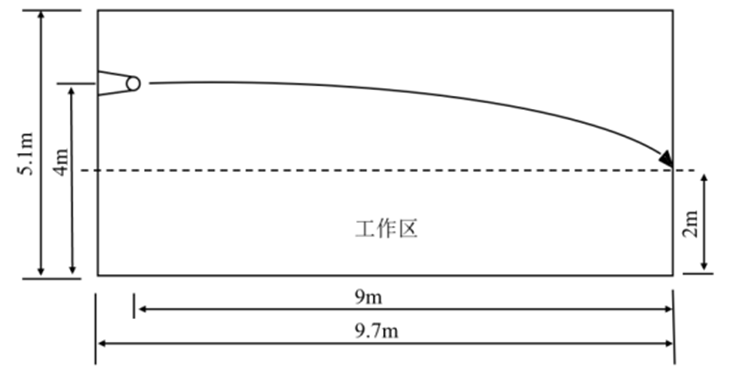 表格 AI 生成的内容可能不正确。